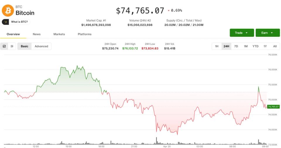 Bitcoin Holds $76K While $14B Flees DeFi — A Textbook Flight-to-Size