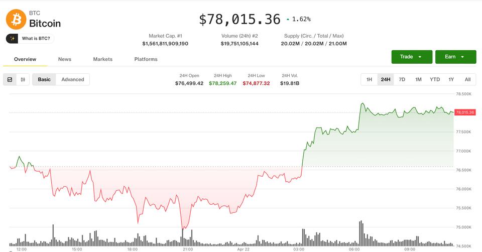 Bitcoin's Failed $80K Tag — When a Rally Narrows, Read the Dispersion First