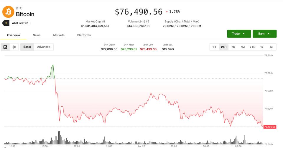 The Coinbase Premium Just Flipped Negative — Why That Matters More Than the Second $80,000 Rejection