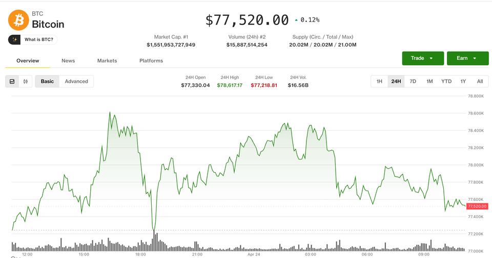 Hyperliquid Whales Flipped Long Two Months Ago — And Funding Has Paid Them to Wait