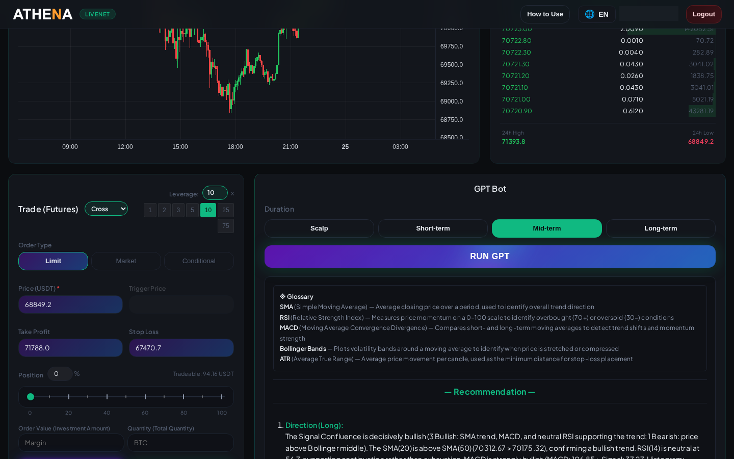 ATHENA platform showing AI-powered GPT trade analysis with entry price, take-profit, stop-loss, and technical rationale