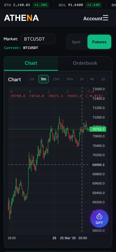 ATHENA mobile dashboard with live charts and floating GPT button